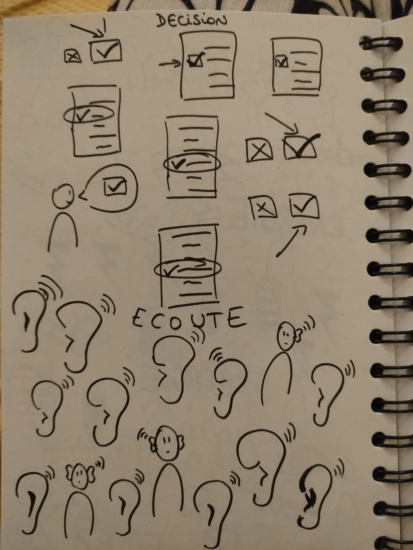 Planche réalisée par un participant : carnet kraft decision et ecoute