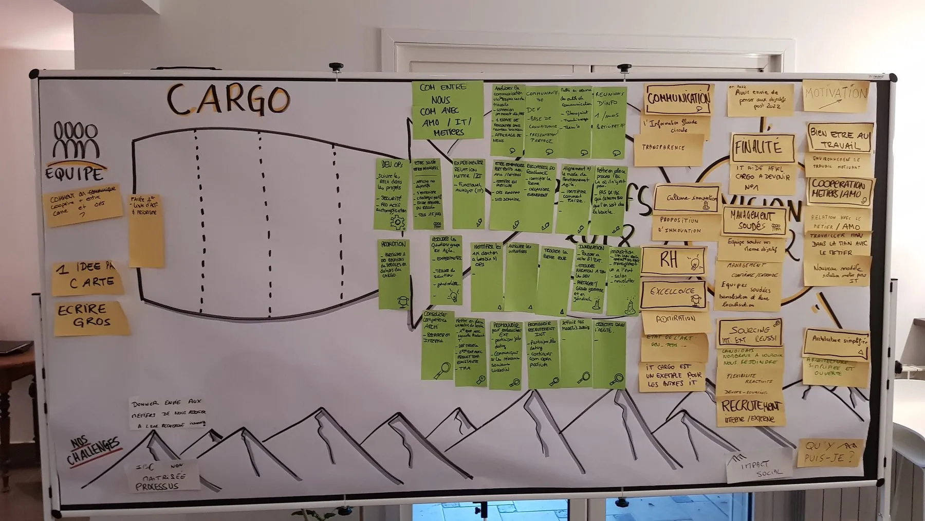 Grande fresque « Cargo » couverte de post-its verts et jaunes, avec un relief de montagnes en bas