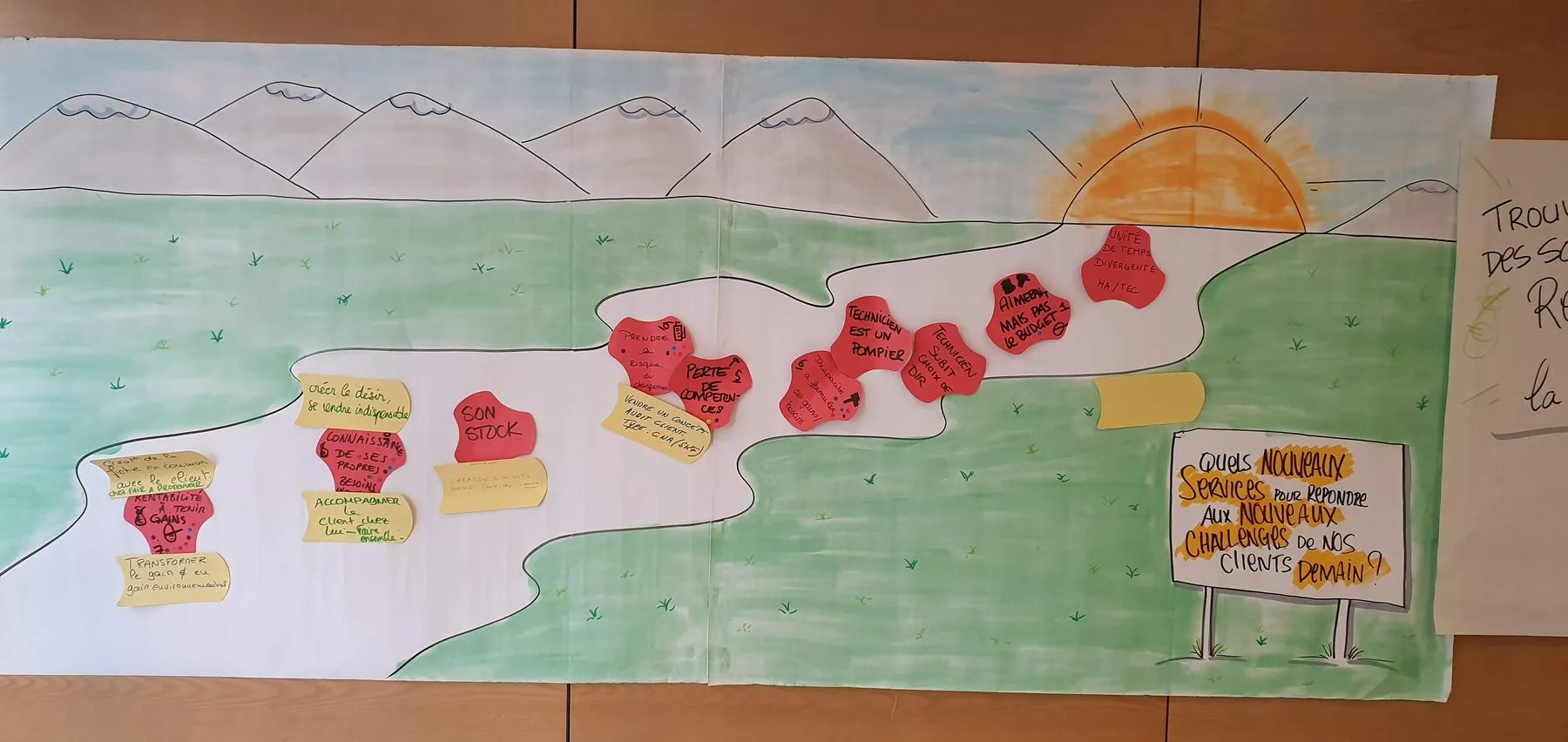 Fresque représentant un parcours en paysage : montagnes, soleil levant et étapes jalonnées