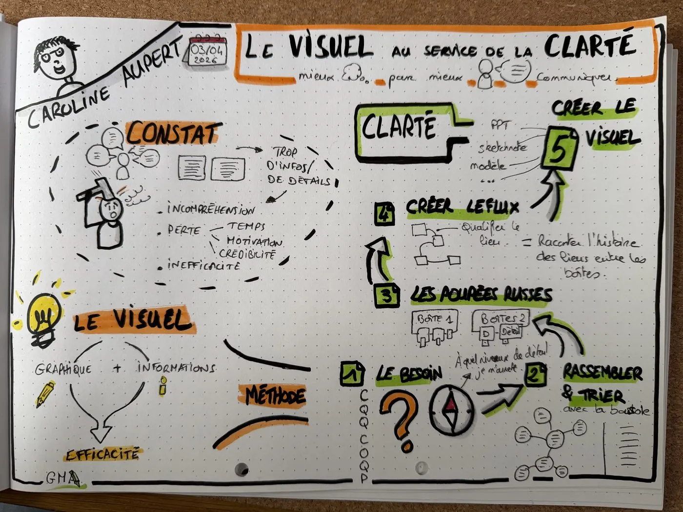 Prise de note visuelle réalisée pendant le sommet : la troisieme mi temps du sommet