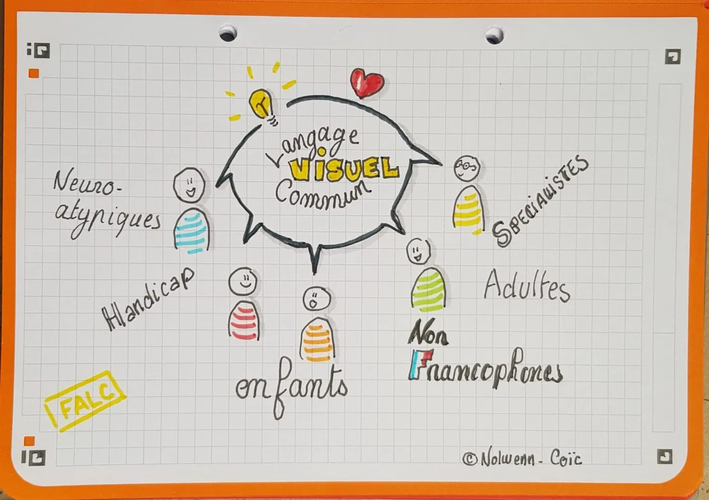 Prise de note visuelle réalisée pendant le sommet : lidee mhabite