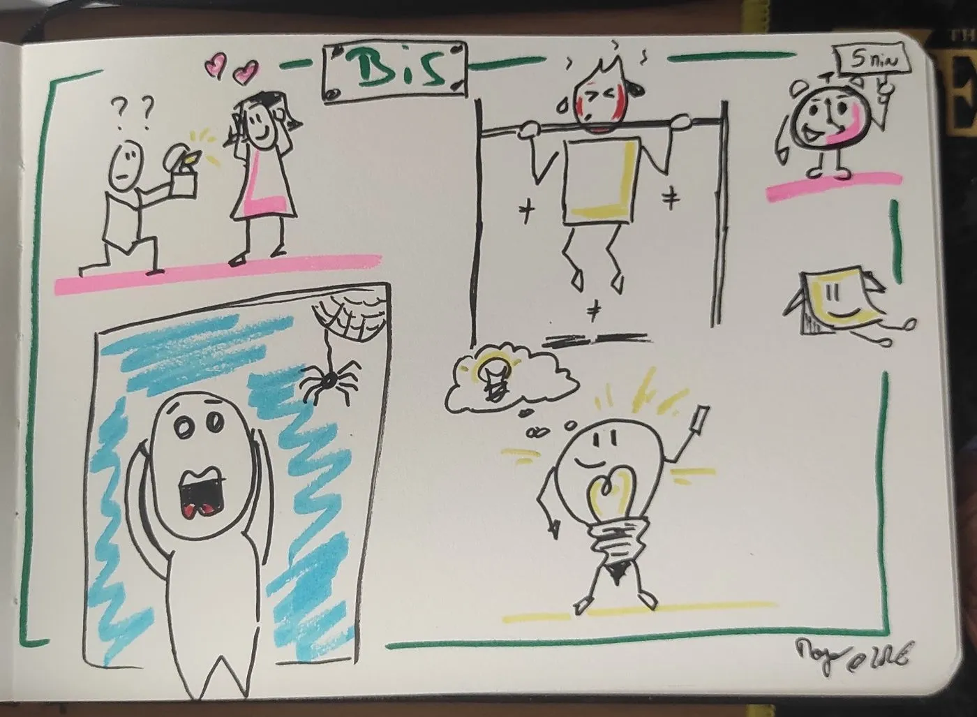 Planche réalisée par un participant : personnages expressifs au feutre