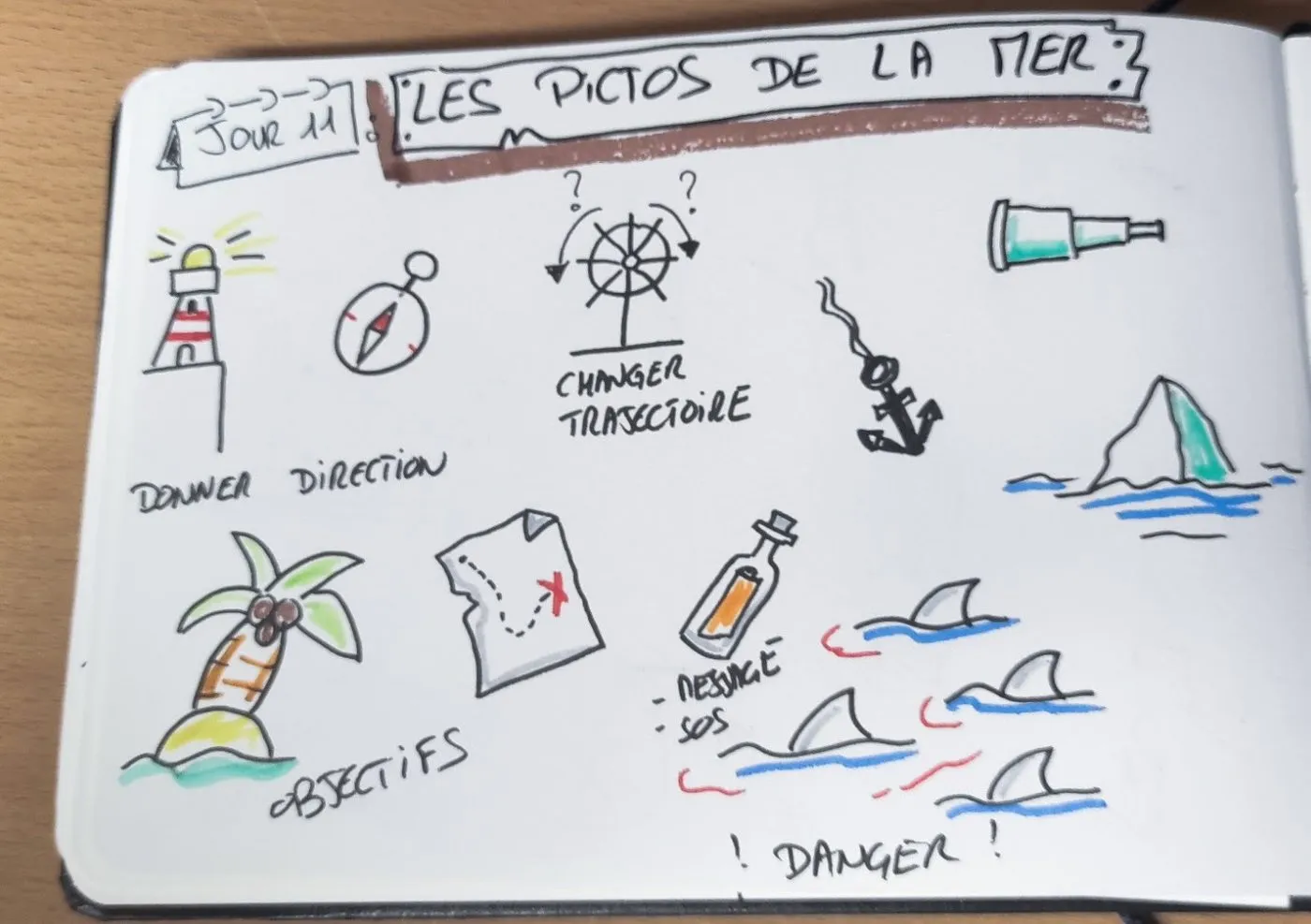Planche réalisée par un participant : planche les pictos de la mer